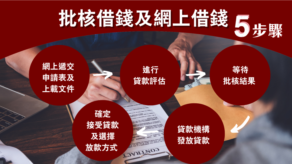 特快批核借貸 及 網上借錢 5個步驟｜香港 財務公司 ｜ViVi Finance 六六財務 